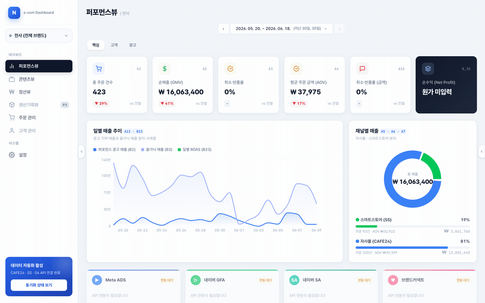 E-commerce Performance Dashboard